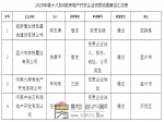焦作市住房和城乡建设局关于2020年第十八批4家房地产开发企业资质核查情况的公示