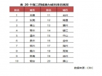 焦作属于几线城市？ 三四线投资买房首选这20个城市