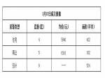 2019年1月12日焦作新房住宅网签4套均价5840元