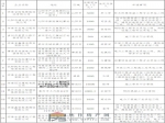 焦作市住房和城乡建设局关于2020年建筑业企业资质审查意见的公示