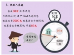 个税抵扣房贷来啦 房奴们来算算能省多少钱？