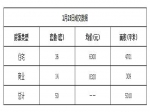2019年1月23日焦作新房住宅网签36套均价6300元