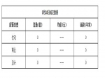 2019年5月10日焦作新房住宅网签0套均价0元