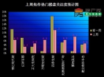 5月23日-5月29日 一房一价满月成摆设