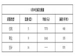 2019年1月20日焦作新房住宅网签5套均价7370元