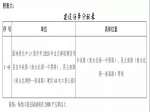 84个！焦作大面积建公园，就在你家门口！地址公布……