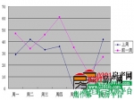 【周报】6月16-22日楼市数据分析