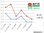 12月26-1日 年底交房楼盘多 活动多
