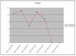 8月19日--8月25日网签数据分析
