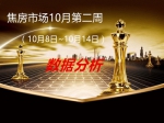 焦房市场10月第二周（10月8日~10月14日）数据分析