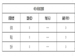 2019年4月14日焦作新房住宅网签0套均价0元