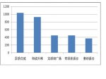 【周报】11月04－10日焦作房产市场分析