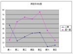 【周报】11月18日-24日焦作房产数据分析