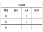 2019年3月4日焦作新房住宅网签0套均价0元