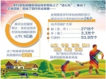 全国八成以上农村承包地完成确权颁证