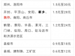 3月1日起执行！《河南省城镇土地使用税实施办法》公布