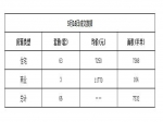 2019年5月16日焦作新房住宅网签63套均价7250元