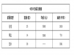 2019年4月22日焦作新房住宅网签25套均价5890元