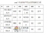 焦作市住房和城乡建设局关于2020年第二十批4家房地产开发企业资质核查情况的公示