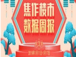 1月第三周焦作市成交商品住宅210套 均价5953元/㎡