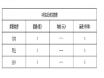 2019年4月11日焦作新房住宅网签0套均价0元