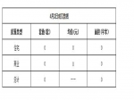 2019年4月2日焦作新房住宅网签0套均价0元