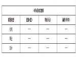 2020年4月6日焦作新房住宅网签0套均价0元