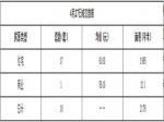 2020年4月27日焦作新房住宅备案18套均价6161元