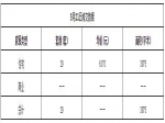 2020年5月21日焦作新房住宅备案29套均价6170元