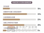 漂一族”六成想返乡置业 多因想改善老人孩子生活条件