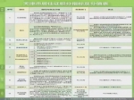 不会申报天津积分落户，建议收藏。