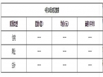  2020年4月18日焦作新房住宅网签0套均价0元