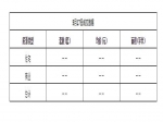 2020年5月17日焦作新房住宅备案0套均价0元