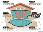 房贷收紧潮蔓延全国  热点城市首套房贷9折成主流