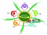 焦作新区规划选定 “五彩焦作”